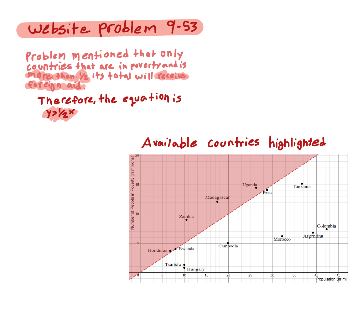 solved by Madyn King